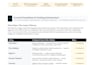 fix email deliverability with dns setup, inbox placement, and reduce spam rates